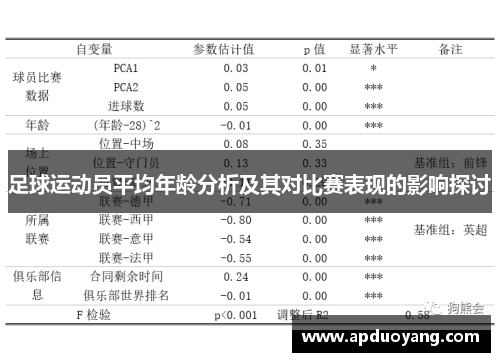 足球运动员平均年龄分析及其对比赛表现的影响探讨