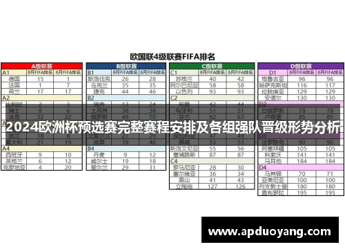 2024欧洲杯预选赛完整赛程安排及各组强队晋级形势分析