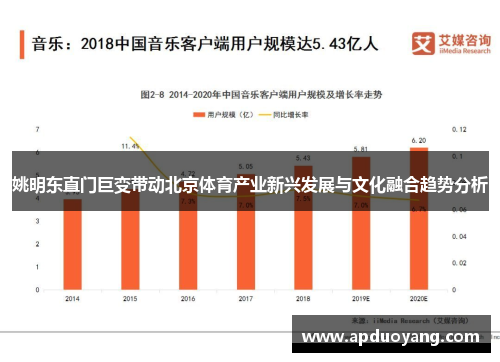 姚明东直门巨变带动北京体育产业新兴发展与文化融合趋势分析