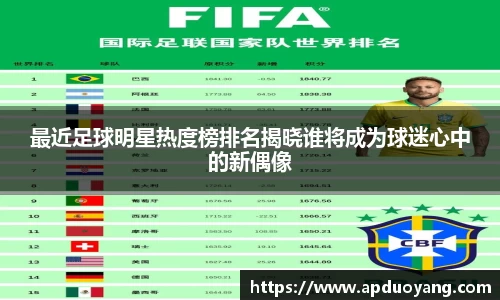 最近足球明星热度榜排名揭晓谁将成为球迷心中的新偶像